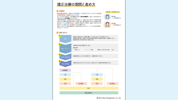 0064_矯正治療の期間と進め方について