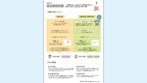 0060_根管治療（感染根管処置）の説明書