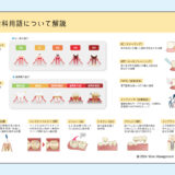 0021_治療計画説明時にあったら便利な歯科用語解説書