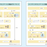 0030_メインテナンスオリエンテーション実施のフローチャート