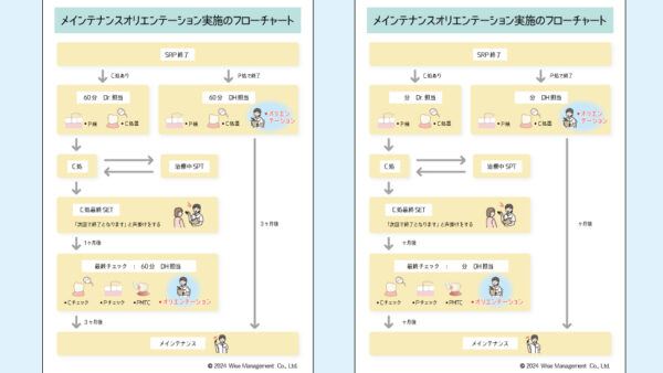 0030_メインテナンスオリエンテーション実施のフローチャート