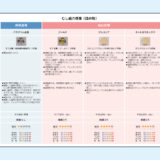 0058_補綴コンサルシート_詰め物（PowerPoint）