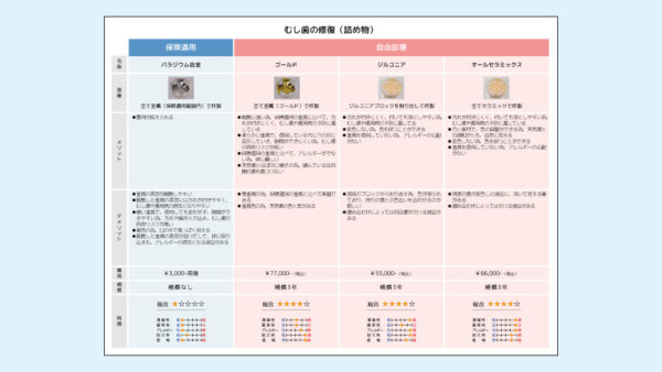 0058_補綴コンサルシート_詰め物(PowerPoint)