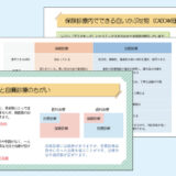 0126_自費診療を正しく知ってもらうための解説【デジタルサイネージ】
