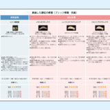 0062_補綴コンサルシート_ブリッジ修復・前歯（PowerPoint）