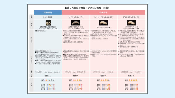 0062_補綴コンサルシート_ブリッジ修復・前歯（PowerPoint）
