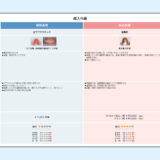 0066_補綴コンサルシート_総入れ歯（PowerPoint）