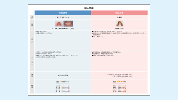 0066_補綴コンサルシート_総入れ歯（PowerPoint）