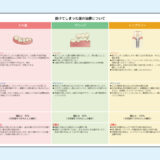 0067_補綴コンサルシート_抜けた歯の治療（PowerPoint）