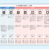 0060_補綴コンサルシート_小臼歯（PowerPoint）