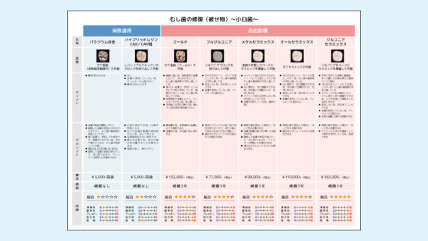 0060_補綴コンサルシート_小臼歯（PowerPoint）