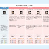 0061_補綴コンサルシート_大臼歯（PowerPoint）