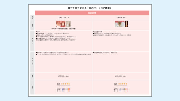 0064_補綴コンサルシート_コア修復（PowerPoint）