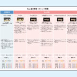 0063_補綴コンサルシート_ブリッジ修復（PowerPoint）