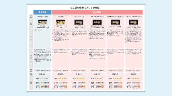 0063_補綴コンサルシート_ブリッジ修復（PowerPoint）