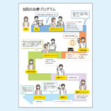 0014_初診患者へ渡す治療プログラムの案内