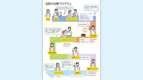 0014_初診患者へ渡す治療プログラムの案内