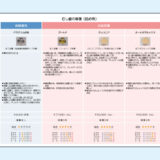 0026_補綴コンサルシート（PDF）