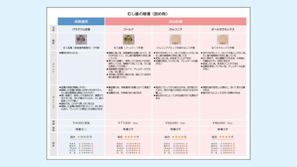 0026_補綴コンサルシート(PDF)